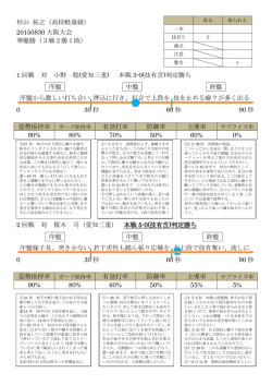 杉山 拓之（高校軽量級） 20150830 大阪大会 準優勝（3戦2勝1敗） 1
