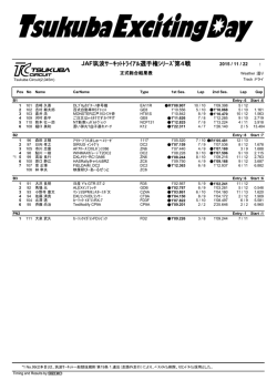JAF筑波ｻｰｷｯﾄﾄﾗｲｱﾙ選手権ｼﾘｰｽﾞ第4戦