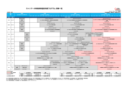 ミャンマー少数  族帰還    援プログラム 事業  覧