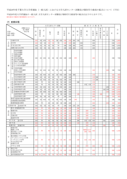 （一般入試）における大学入試センター試験及び個別学力検査