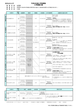 高岡法科大学 平成28年度入学者選抜 入学試験日程