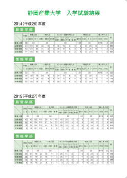 静岡産業大学 入学試験結果