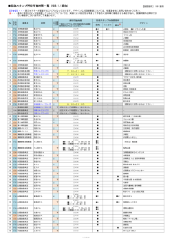 記念スタンプ押印可能時間一覧（H27.11.13現在） 【設置箇所】 189 箇所