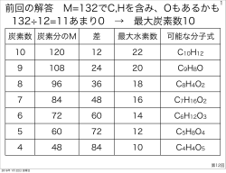 前回の解答 M=132でC,Hを含み、Oもあるかも 132 12=11あまり0
