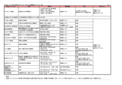 教室・イベント一覧（PDF：313.7KB）