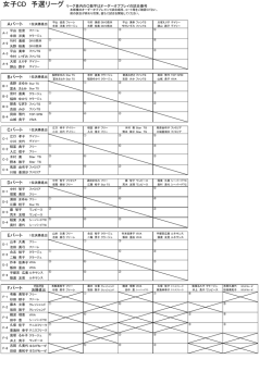女子CD 予選リーグ