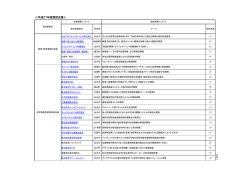 ＜平成27年度採択企業＞