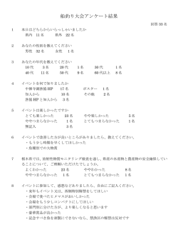 船釣り大会アンケート結果