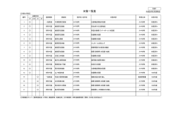 通学路緊急合同点検対策必要箇所一覧