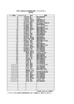 シード順位 氏名 所属 1 60 古賀 愛 駿台甲英高校 2 118 山本 翔子