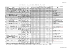 2015年 東北ブロック DSCJ・JDSF公認競技会開催予定表 ブロック公表用