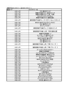 （全39ストラテジー） 通貨ペア ストラテジー名 USD/JPY CCI