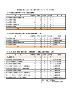 各審議会等における女性の登用状況について H27.3.31現在