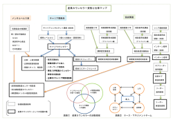 資格と仕事マップはこちらから - 日本産業カウンセラー協会 東関東支部