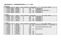 議会改革度調査2013 政策型議員提案条例制定数ランキング（10年間）
