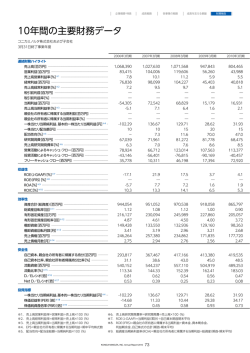 10年間の主要財務データ