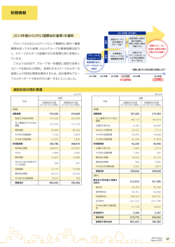 財務情報（660KB）