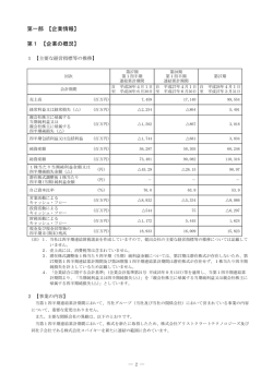 第一部 【企業情報】 第1 【企業の概況】