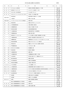 委員名簿一覧