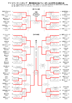 ファミリーマートカップ 第35回全日本バレーボール小学生大分県大会
