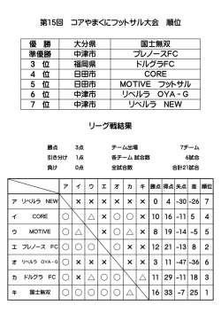 フットサル大会結果表