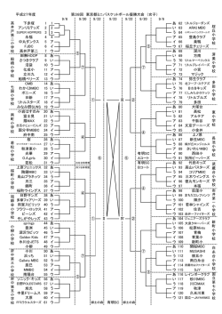 有明SC 大原 60 イ ウ 119 秋津 中里ドリームス 59 ア イ 120 久米川東