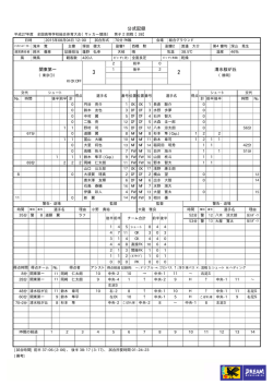 公式記録【関東第一vs清水桜が丘】