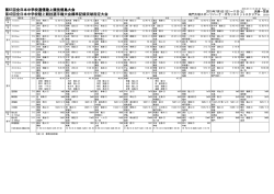 一覧表 - 徳島陸上競技協会