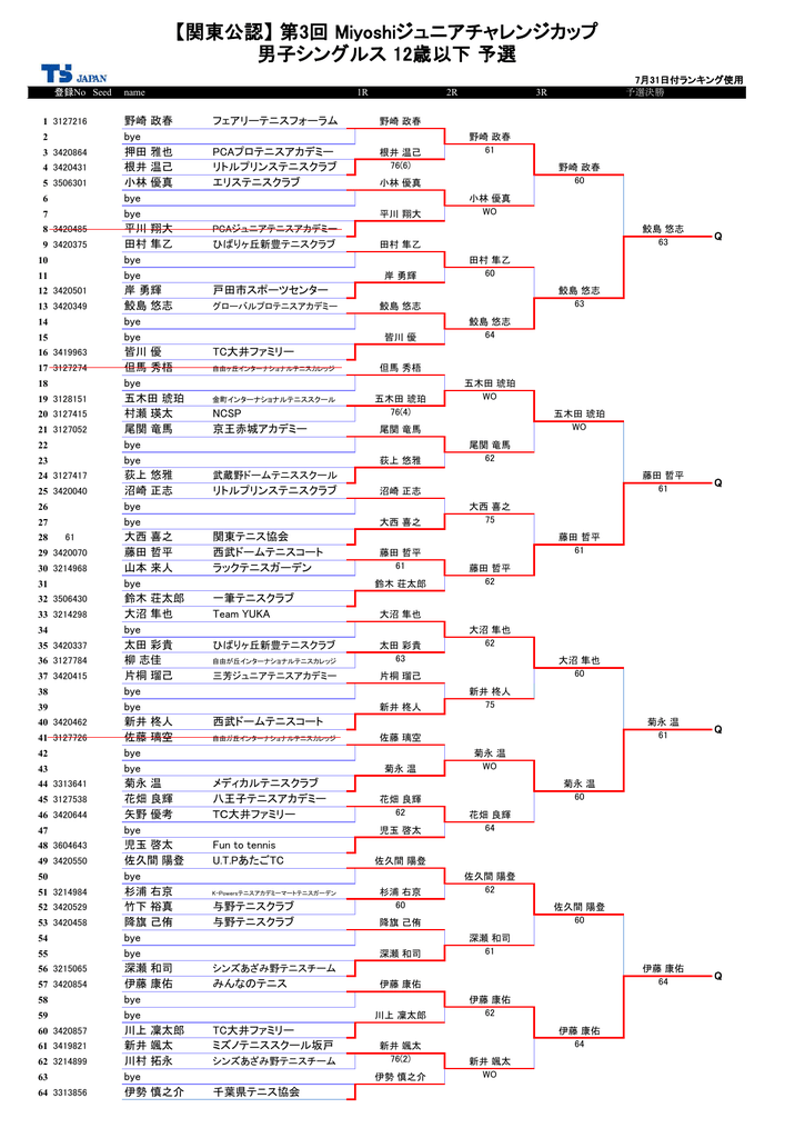 男子結果をダウンロード
