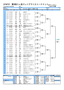 U14/12 第5回八ヶ岳ジュニアテニストーナメント男子シングルス
