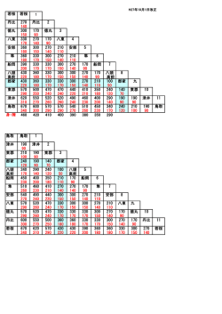 若桜鉄道列車運賃表