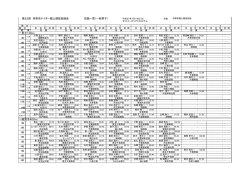 一般男子全記録 - 市原市体育協会