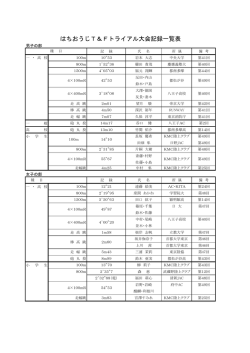 一般・高校・小学生 - 八王子アスレチッククラブ