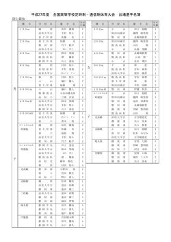 平成27年度 全国高等学校定時制・通信制体育大会 出場選手名簿