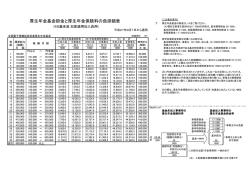 厚生年金基金掛金と厚生年金保険料の負担額表