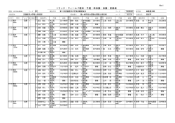 一覧 - 流通経済大学