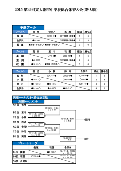 2015 第49回東大阪市中学校総合体育大会（新人戦）