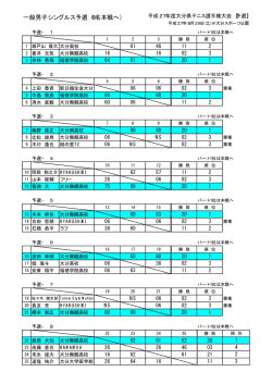 一般男子シングルス予選（8名本戦へ）