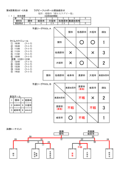 試合結果