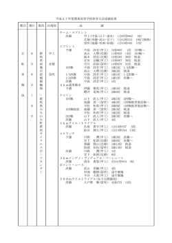 自転車  - 山梨県高等学校体育連盟
