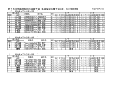 中学生 - 京都体操協会