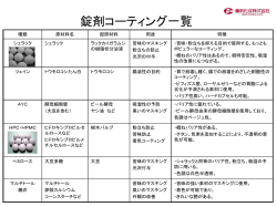 錠剤コーティング一覧