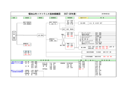 2015－2016年 福知山市ソフトテニス協会 組織図 訂正版