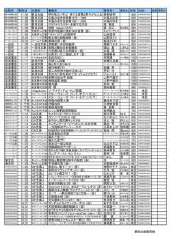 出版社 発売日 文庫名 書籍名 著者名1 11/06 朝日文庫 11/06 朝日文庫