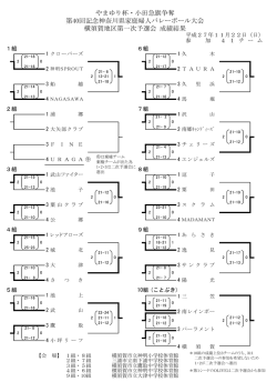 一次予選結果