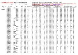 TIDEforWIN付釣果記録用紙 基底データシート