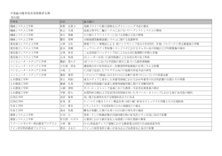 優秀発表者名簿H26