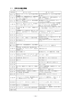 資料12