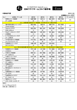 結果 - 日本クラブチームゴルフ選手権