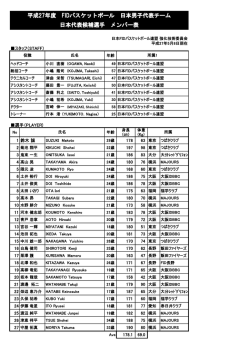 2015 FID日本代表候補選手リスト男子
